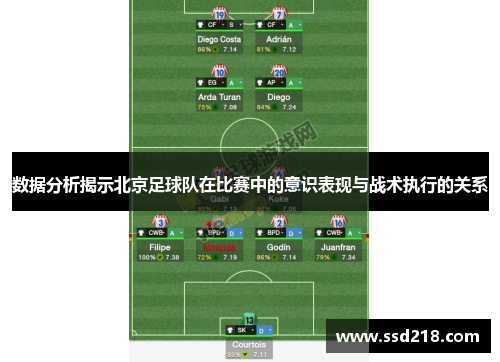 数据分析揭示北京足球队在比赛中的意识表现与战术执行的关系