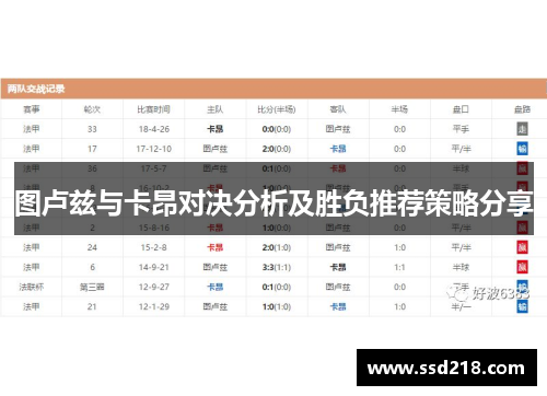 图卢兹与卡昂对决分析及胜负推荐策略分享
